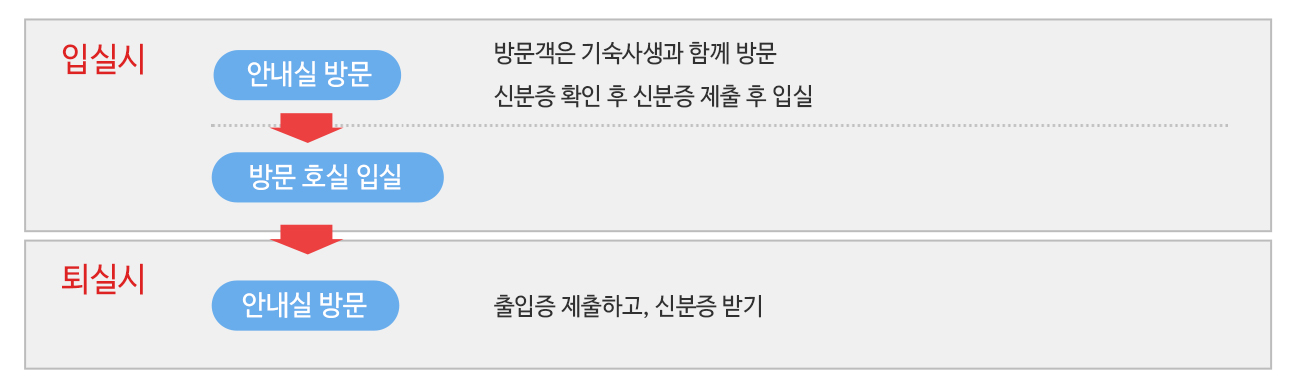 외부인 방문 절차 안내